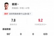 乐鱼体育-赖斯本场比赛数据：1过人成功1创造进球机会2关键传球，评分7.8